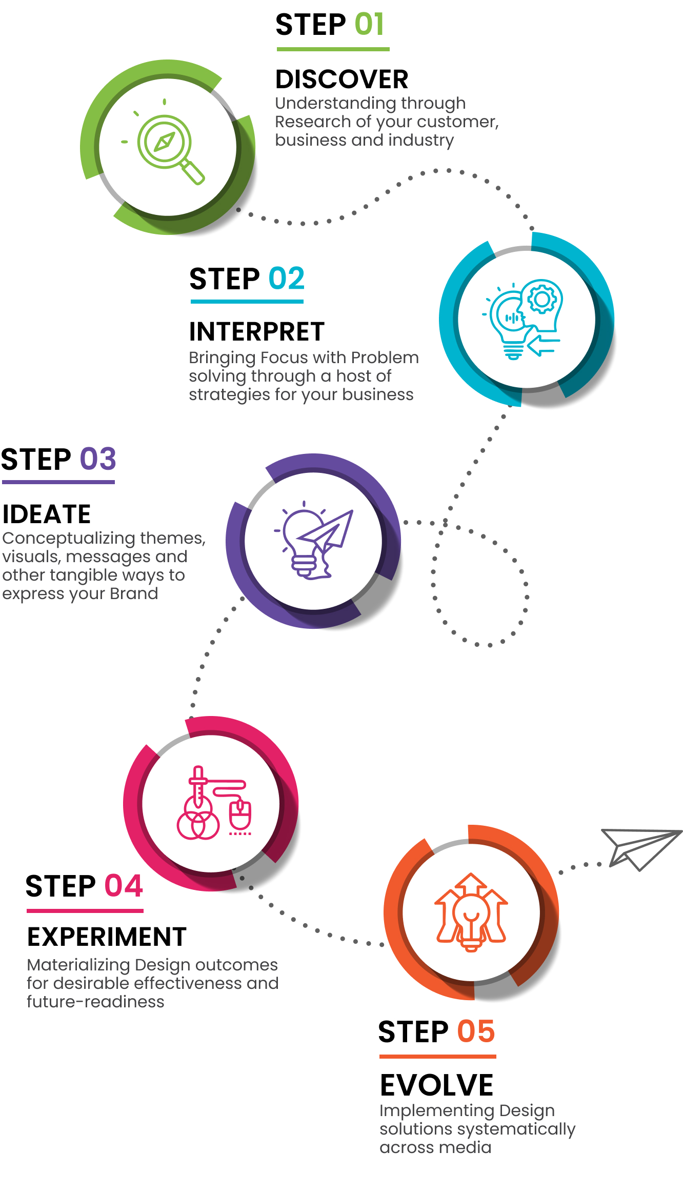Communication Footprint